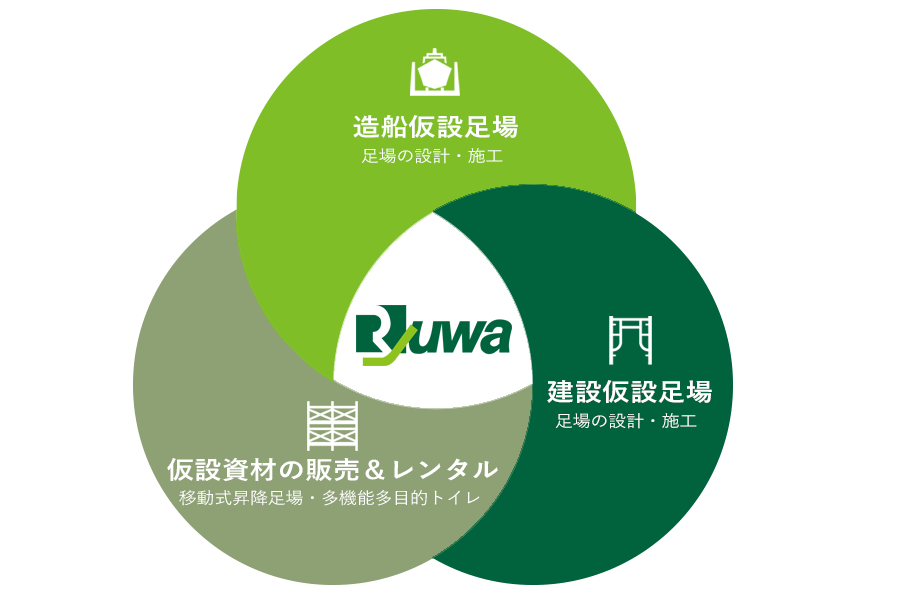 株式会社隆和工業｜香川県丸亀市