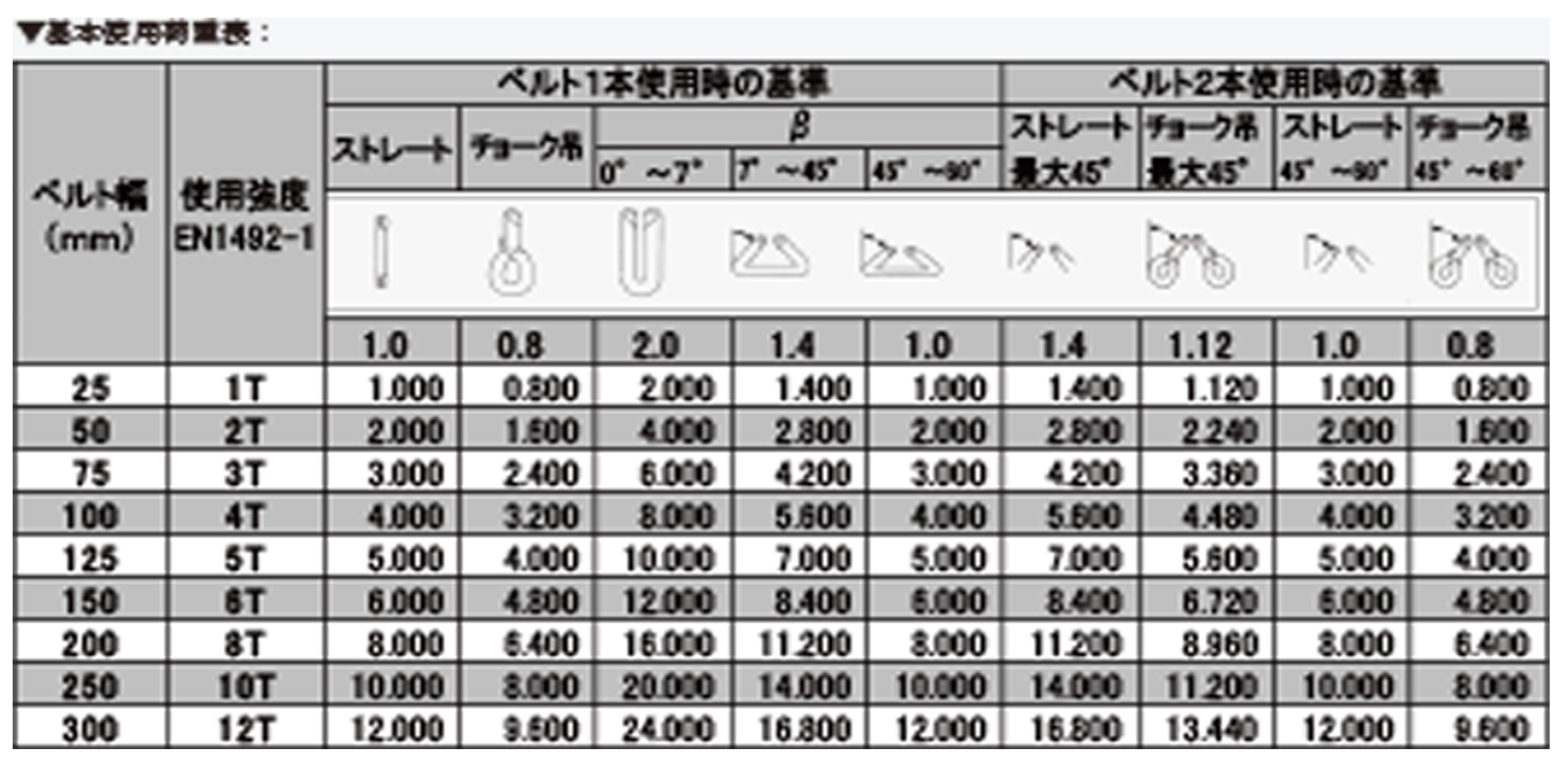 国際基準・国際認証のスリングベルト｜株式会社隆和工業
