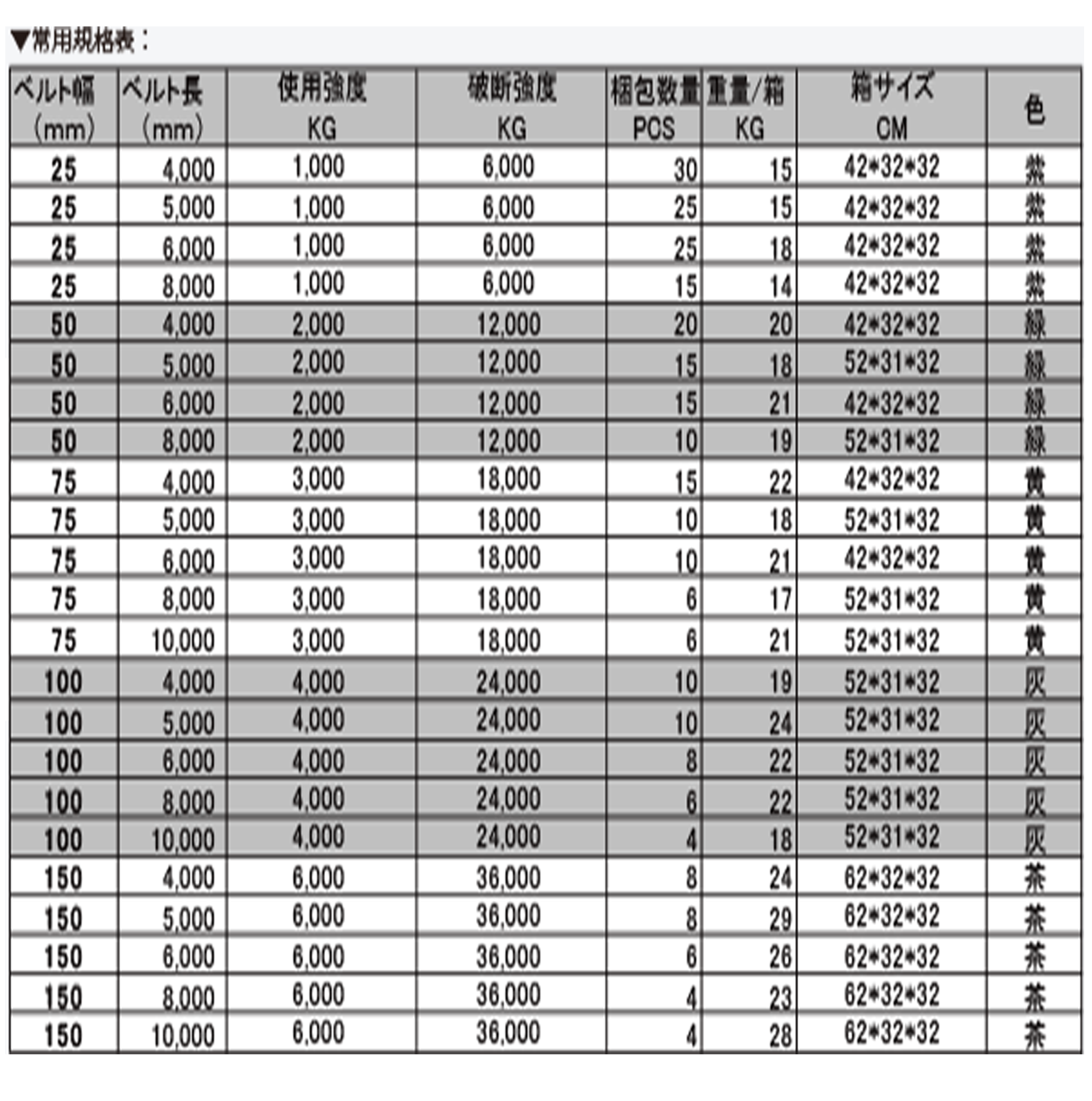 国際基準・国際認証のスリングベルト｜株式会社隆和工業
