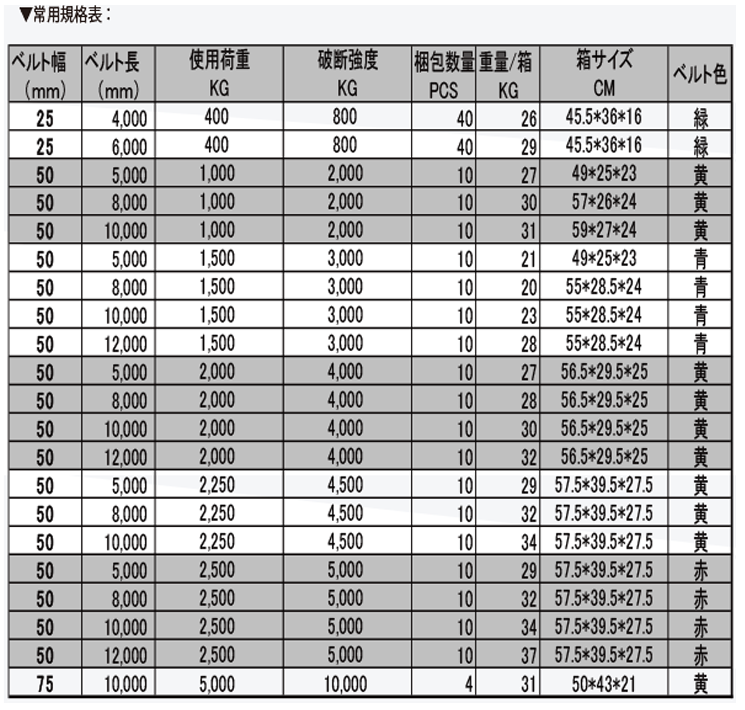 Ryuwaのラッシングベルト。あらゆる物流に役に立ちます｜株式会社隆和工業